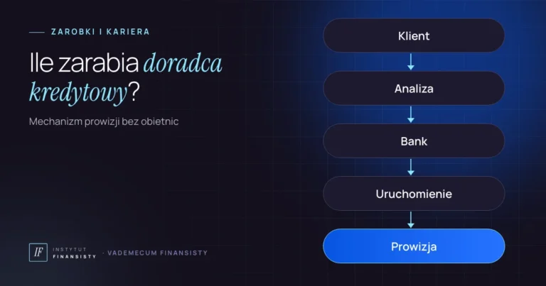 Ile zarabia doradca kredytowy – schemat: klient, analiza, bank, uruchomienie kredytu i prowizja wypłacana przez bank