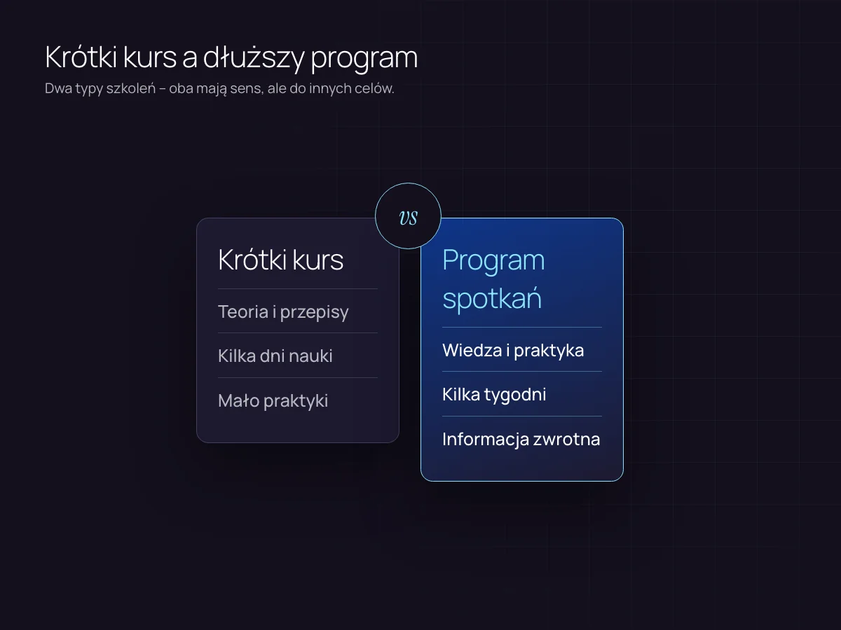Szkolenie doradcy kredytowego – porównanie krótkiego kursu z dłuższym programem spotkań z praktyką i informacją zwrotną